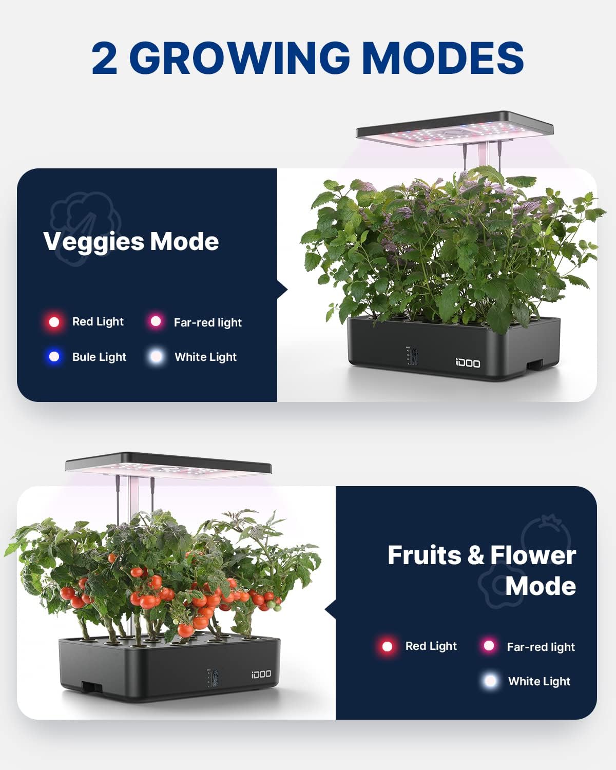 12-komórkowy system hydroponic – Hydroponic Kit recenzja i cena